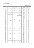 ГОСТ 2590-88 Прокат стальной горячекатаный круглый. Сортамент