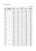 ГОСТ 13774-86 Пружины винтовые цилиндрические сжатия III класса, разряда 1 из стали круглого сечения. Основные параметры витков