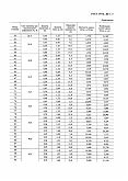 ГОСТ 13774-86 Пружины винтовые цилиндрические сжатия III класса, разряда 1 из стали круглого сечения. Основные параметры витков