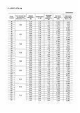 ГОСТ 13774-86 Пружины винтовые цилиндрические сжатия III класса, разряда 1 из стали круглого сечения. Основные параметры витков