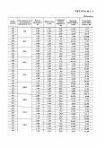 ГОСТ 13774-86 Пружины винтовые цилиндрические сжатия III класса, разряда 1 из стали круглого сечения. Основные параметры витков