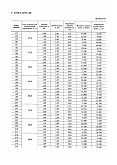 ГОСТ 13774-86 Пружины винтовые цилиндрические сжатия III класса, разряда 1 из стали круглого сечения. Основные параметры витков