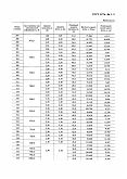 ГОСТ 13774-86 Пружины винтовые цилиндрические сжатия III класса, разряда 1 из стали круглого сечения. Основные параметры витков