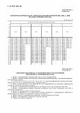 ГОСТ 1050-88 Прокат сортовой, калиброванный, со специальной отделкой поверхности из углеродистой качественной конструкционной стали. Общие технические условия