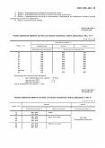 ГОСТ 1050-88 Прокат сортовой, калиброванный, со специальной отделкой поверхности из углеродистой качественной конструкционной стали. Общие технические условия