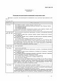 ГОСТ 1435-99 Прутки, полосы и мотки из инструментальной нелегированной стали. Общие технические условия.