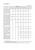 ГОСТ 14955-77 Сталь качественная круглая со специальной отделкой поверхности. Технические условия