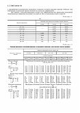 ГОСТ 16118-70 Пружины винтовые цилиндрические сжатия и растяжения из стали круглого сечения. Технические условия