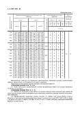 ГОСТ 1071-81 Проволока стальная пружинная термически обработанная. Технические условия