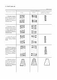 ГОСТ 2.401-68 Единая система конструкторской документации. Правила выполнения чертежей пружин