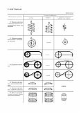 ГОСТ 2.401-68 Единая система конструкторской документации. Правила выполнения чертежей пружин