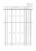 ГОСТ 7417-75 Сталь калиброванная круглая. Сортамент