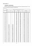 ГОСТ Р 50567-93 Проволока стальная для механических пружин холоднотянутая из углеродистой стали