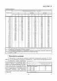 ГОСТ Р 50567-93 Проволока стальная для механических пружин холоднотянутая из углеродистой стали