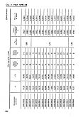 ГОСТ 18793-80 Пружины сжатия. Конструкция и размеры. Часть 1