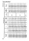 ГОСТ 18793-80 Пружины сжатия. Конструкция и размеры. Часть 1