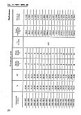 ГОСТ 18793-80 Пружины сжатия. Конструкция и размеры. Часть 1