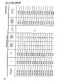 ГОСТ 18793-80 Пружины сжатия. Конструкция и размеры. Часть 1