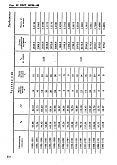 ГОСТ 18793-80 Пружины сжатия. Конструкция и размеры. Часть 1