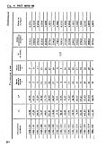 ГОСТ 18793-80 Пружины сжатия. Конструкция и размеры. Часть 2