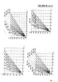 ГОСТ 18793-80 Пружины сжатия. Конструкция и размеры. Часть 2