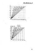 ГОСТ 18793-80 Пружины сжатия. Конструкция и размеры. Часть 2