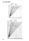 ГОСТ 18793-80 Пружины сжатия. Конструкция и размеры. Часть 2